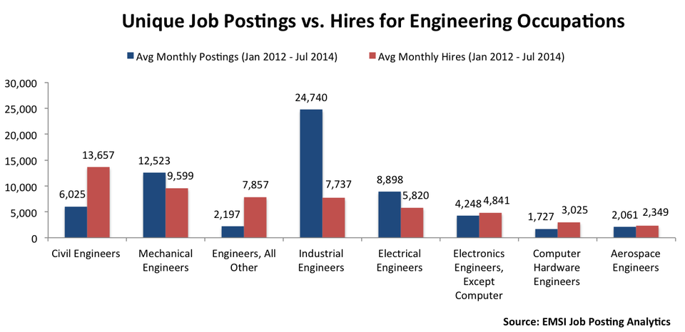 Industrial Automation Job market 2014