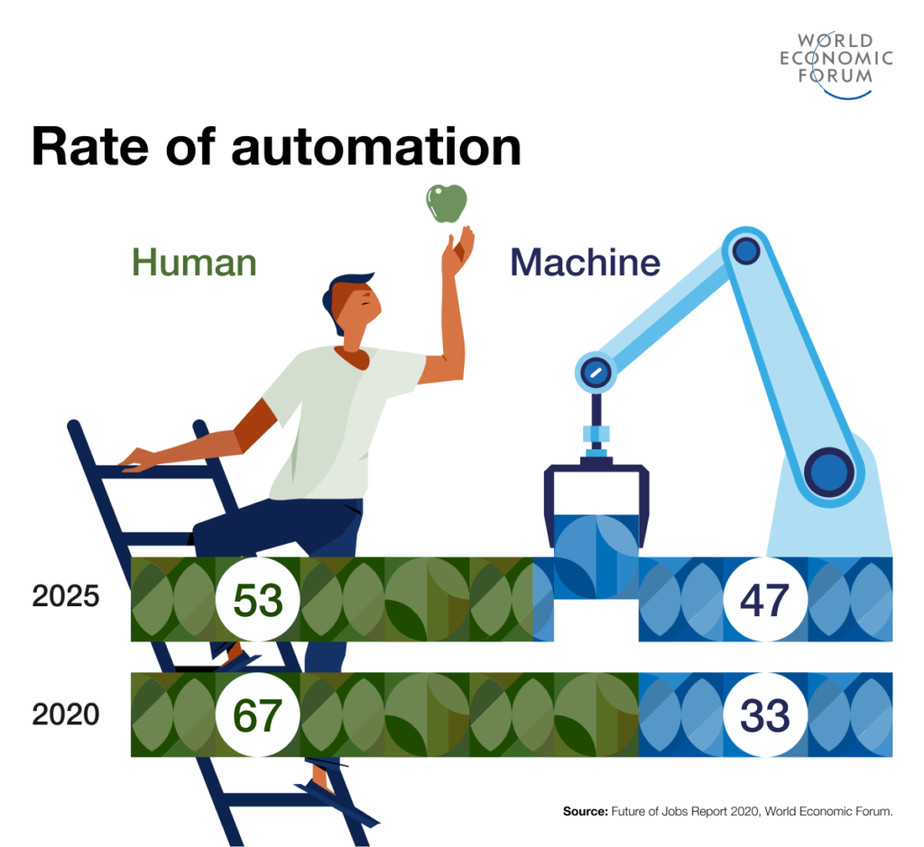 Industrial Automation report - Human vs machines